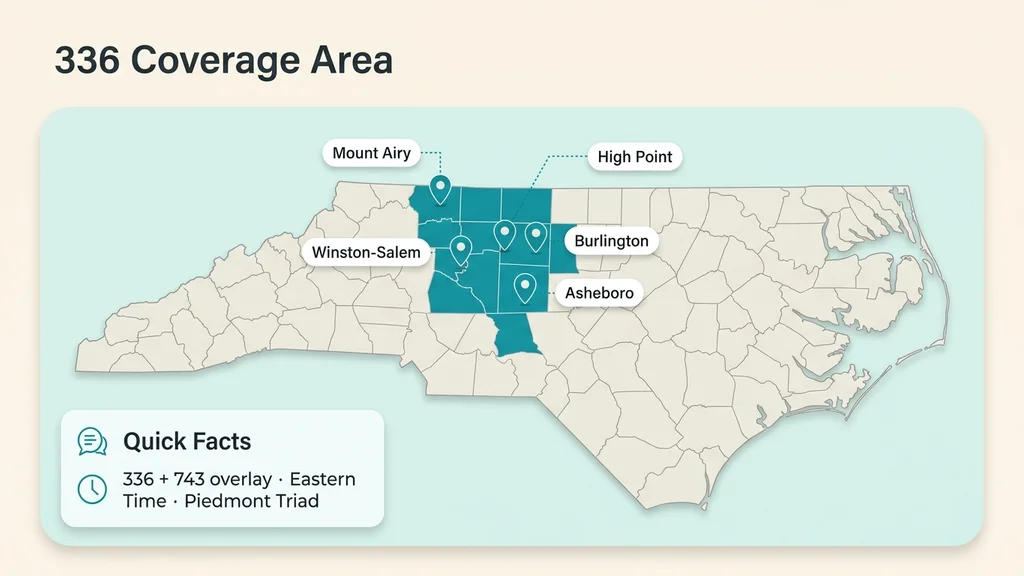 Coverage map of North Carolina's Piedmont Triad served by the 336 area code