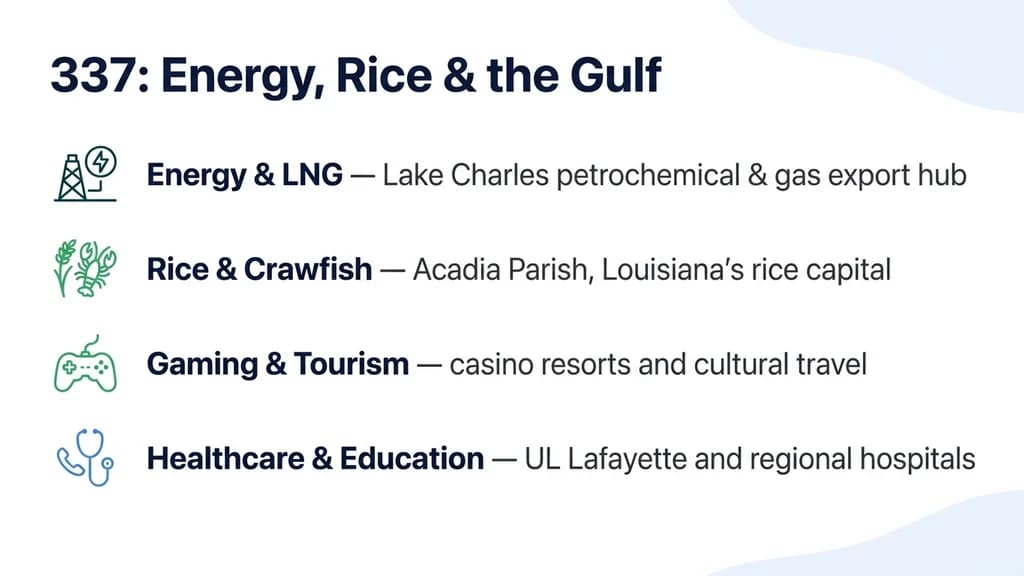 Southwest Louisiana energy and agriculture industries served by the 337 area code