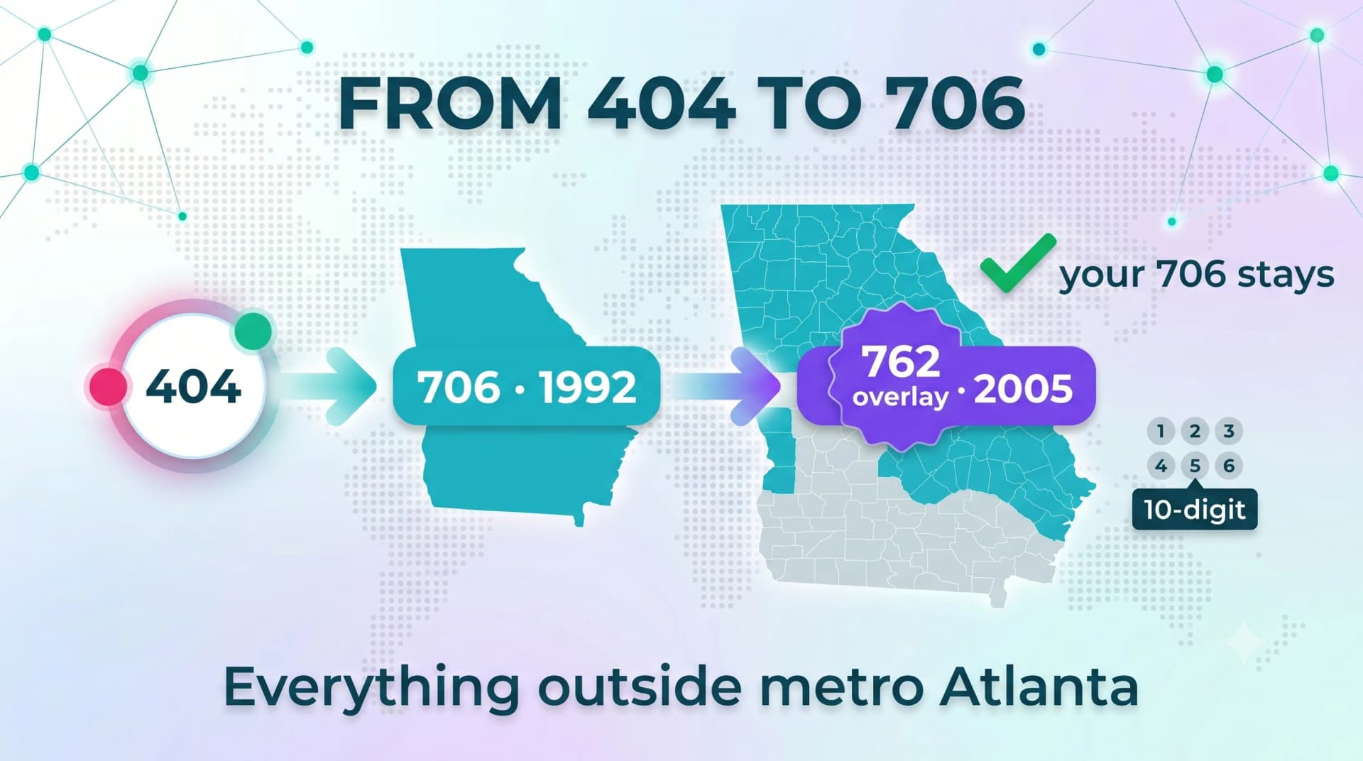 From 404 to 706: 706 split off in 1992, the 762 overlay arrived in 2005, your 706 number stays, and 10-digit dialing applies to everything outside metro Atlanta
