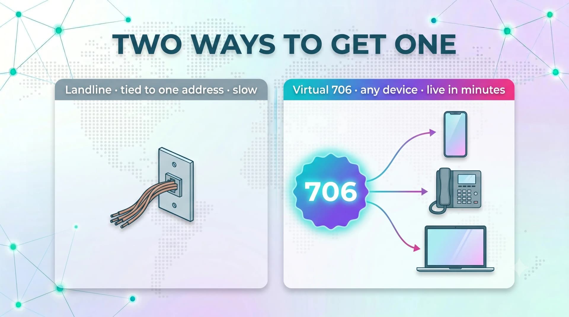 Two ways to get a 706 number: a landline tied to one address and slow to set up, or a virtual 706 number that works on any device and goes live in minutes