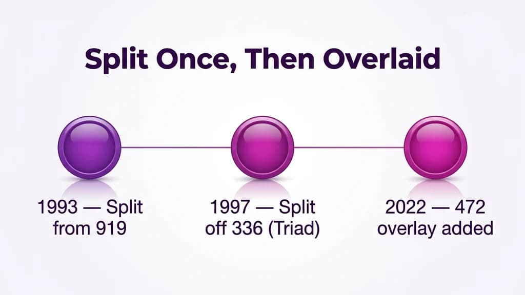 Timeline graphic showing three milestones: 1993 split from 919, 1997 split creating 336, and 2022 overlay 472 added to 910