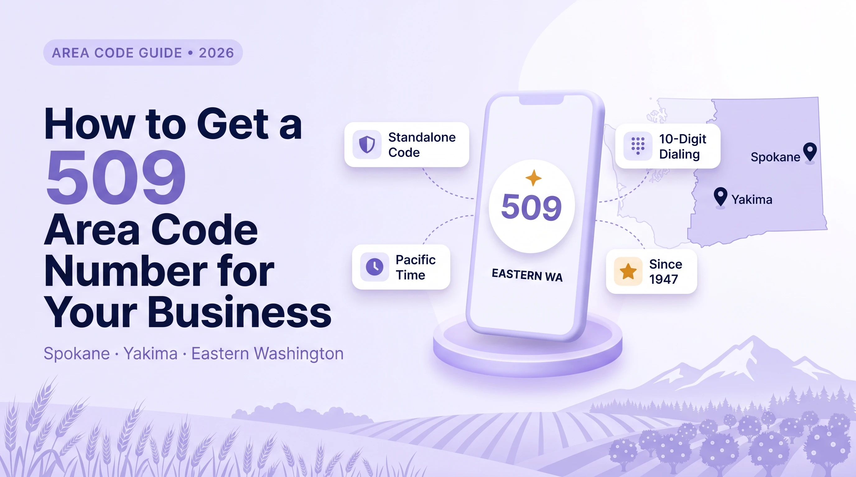 509 area code hero infographic in soft lavender purple style on a pale lavender-to-white gradient background with a wheat field and mountain silhouette at the bottom and AREA CODE GUIDE 2026 label at top left showing a large bold deep-navy multi-line heading How to Get a 509 Area Code Number for Your Business with 509 in large purple type and subtitle Spokane Yakima Eastern Washington beneath it a central floating 3D white smartphone with 509 and EASTERN WA on screen a gold star icon above the number four white floating info cards connected by purple dotted lines reading Standalone Code Pacific Time 10-Digit Dialing and Since 1947 and a faint Washington state outline on the right with purple pins for Spokane and Yakima