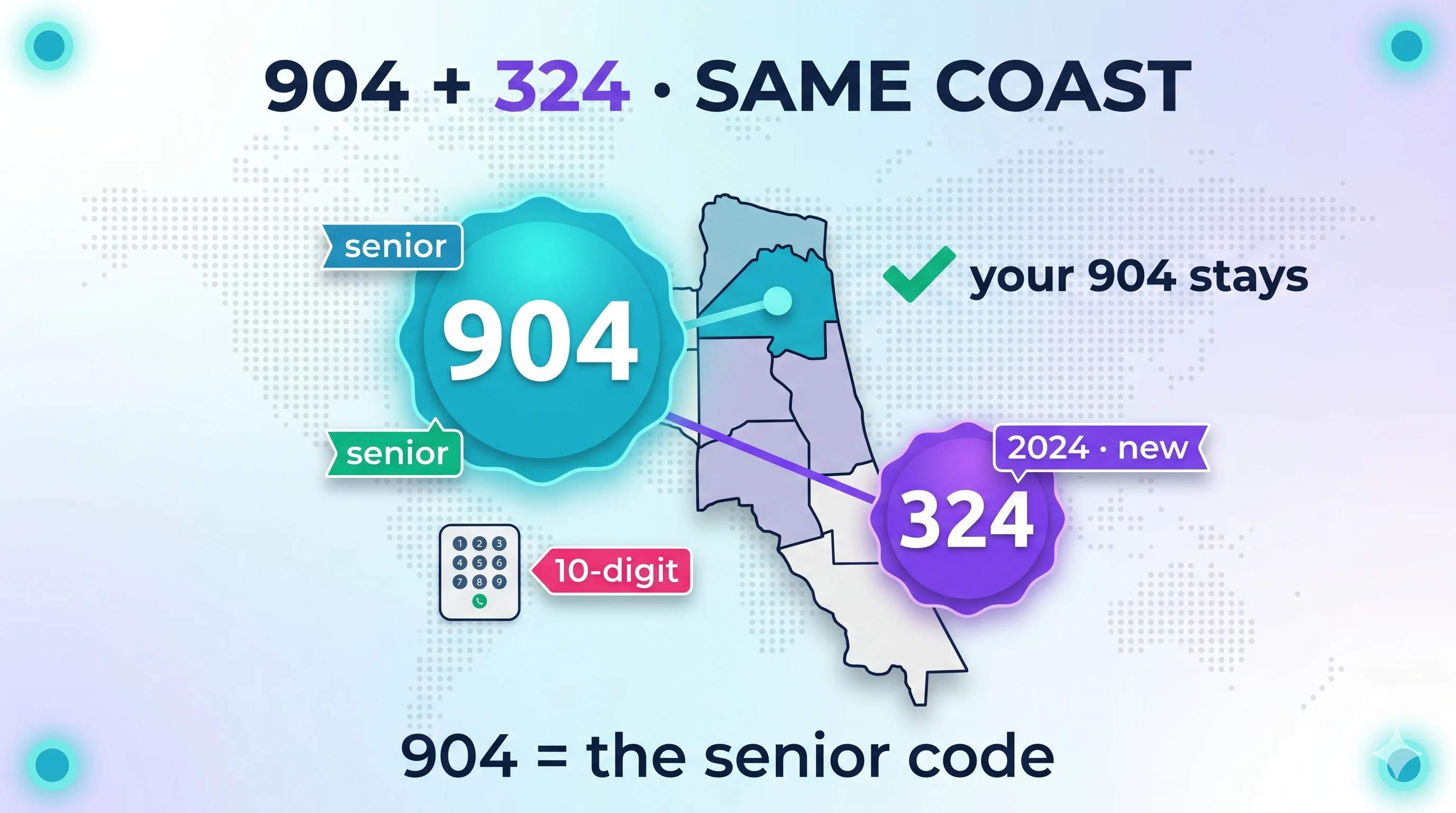 Infographic showing 904 and the new 2024 324 overlay sharing the same coast, with 904 as the senior code and 10-digit dialing