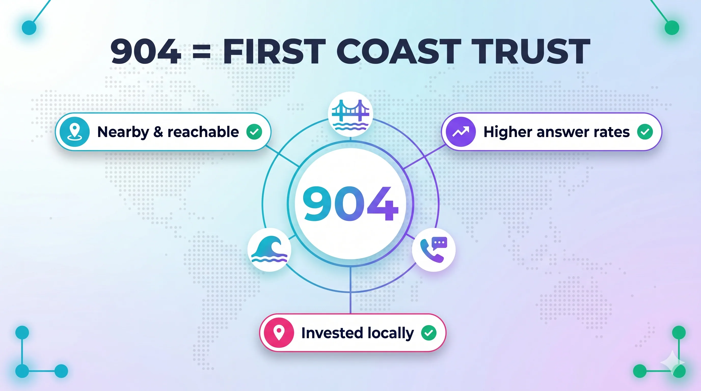 Infographic showing 904 equals First Coast trust with benefits: nearby and reachable, higher answer rates, and invested locally