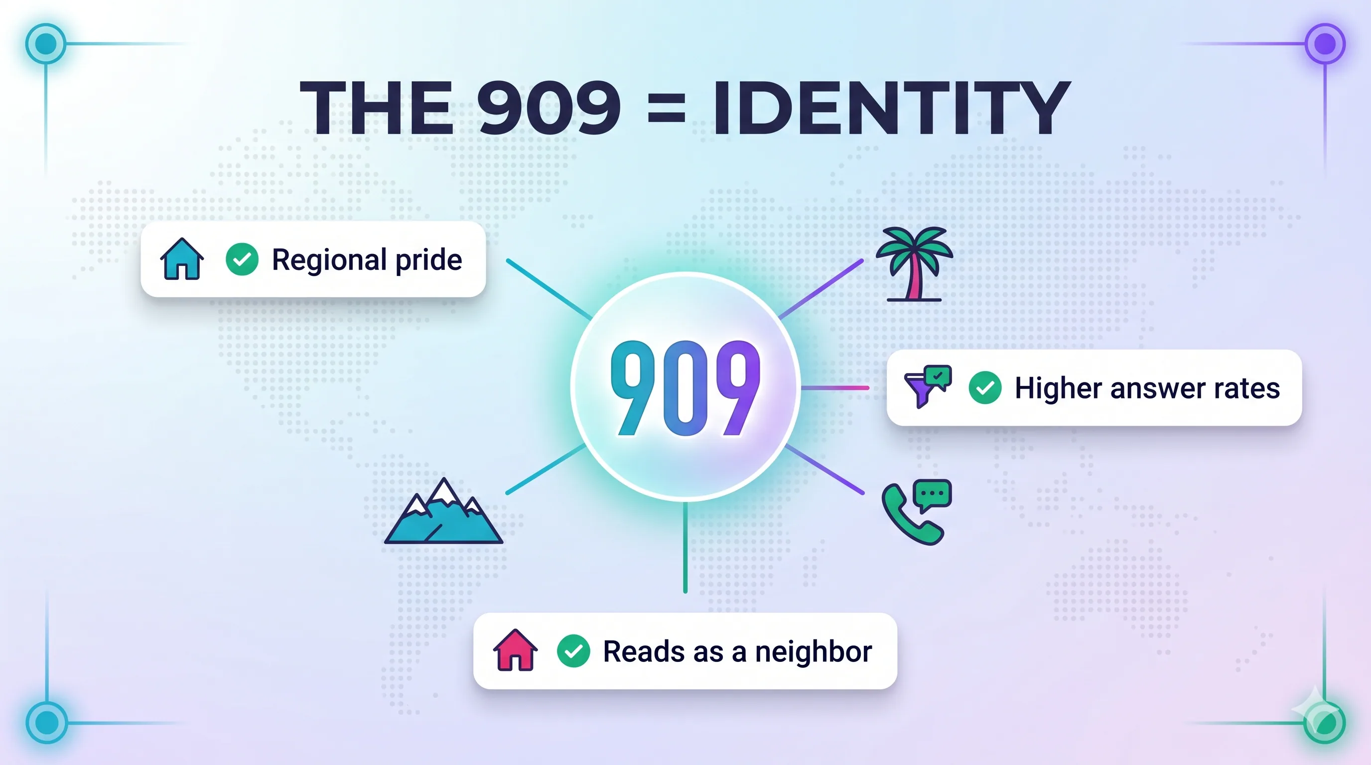 Infographic showing 909 as a regional identity that boosts answer rates and reads as a local neighbor
