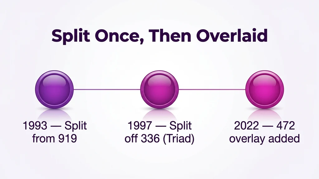 Timeline graphic showing three milestones: 1993 split from 919, 1997 split creating 336, and 2022 overlay 472 added to 910