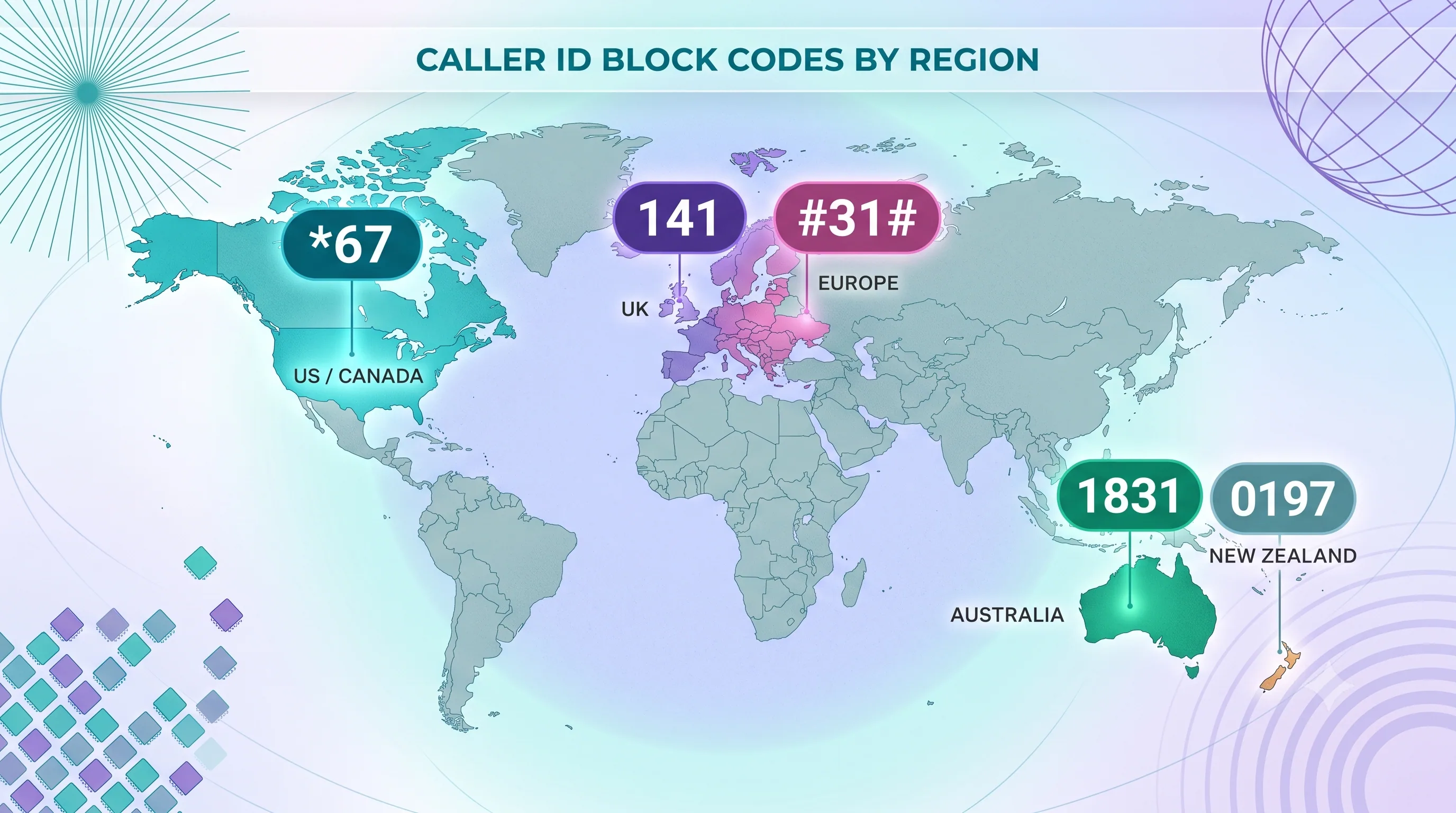 World map of caller ID block codes by region: *67 for US/Canada, 141 for UK, #31# for Europe, 1831 for Australia, 0197 for New Zealand