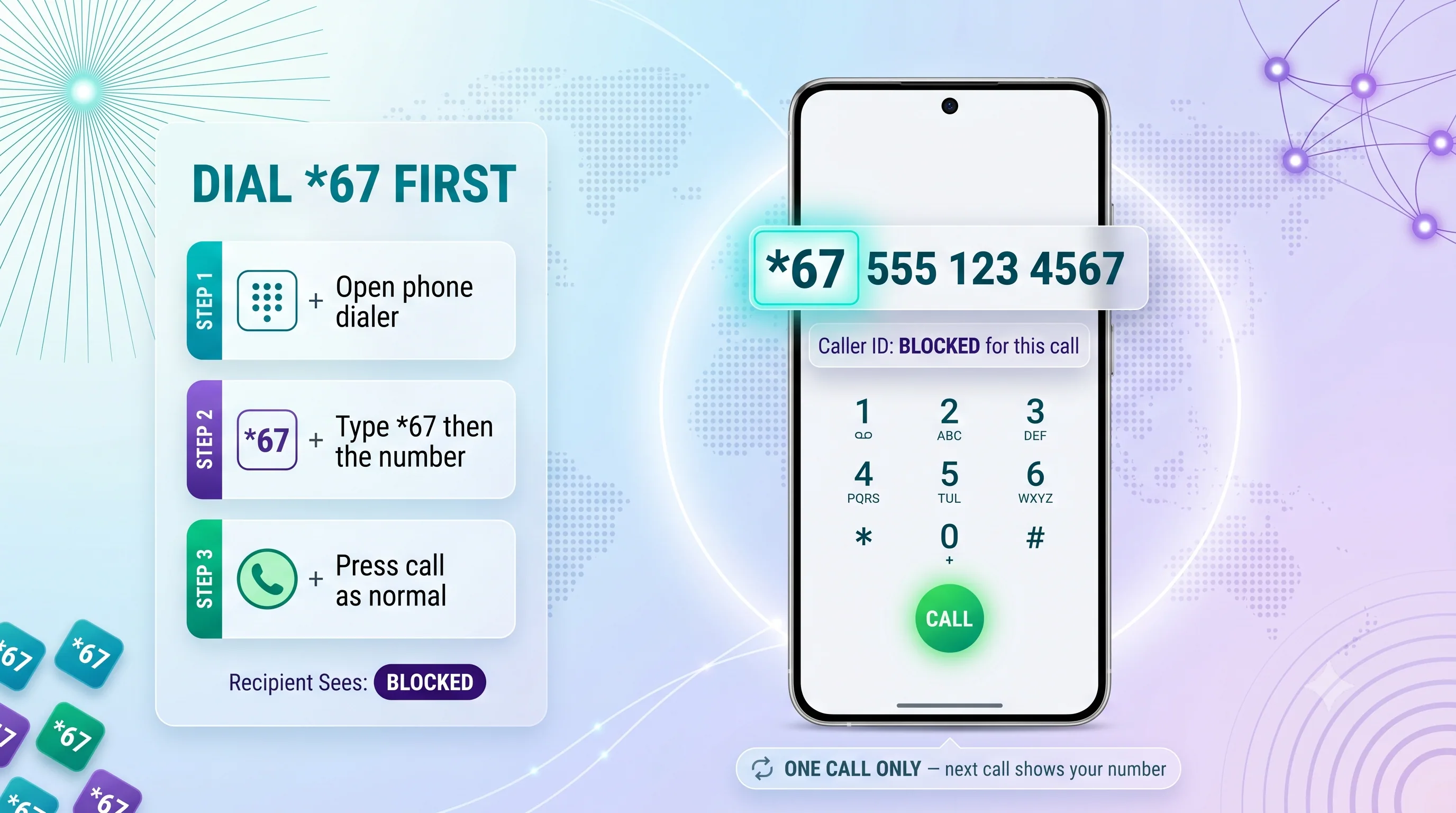 Step-by-step infographic on dialing *67 first to block caller ID for a single call