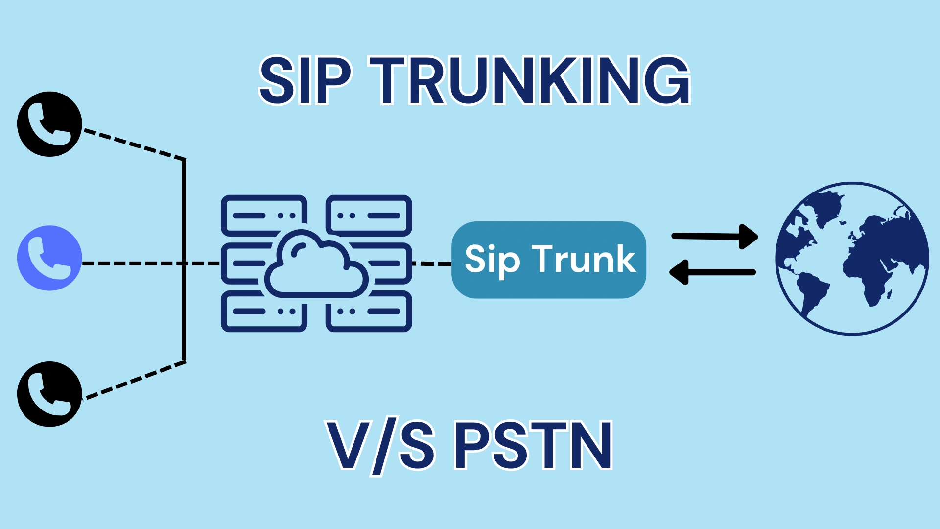 Understanding The Difference Of SIP Trunk Vs PSTN:A Complete Guide