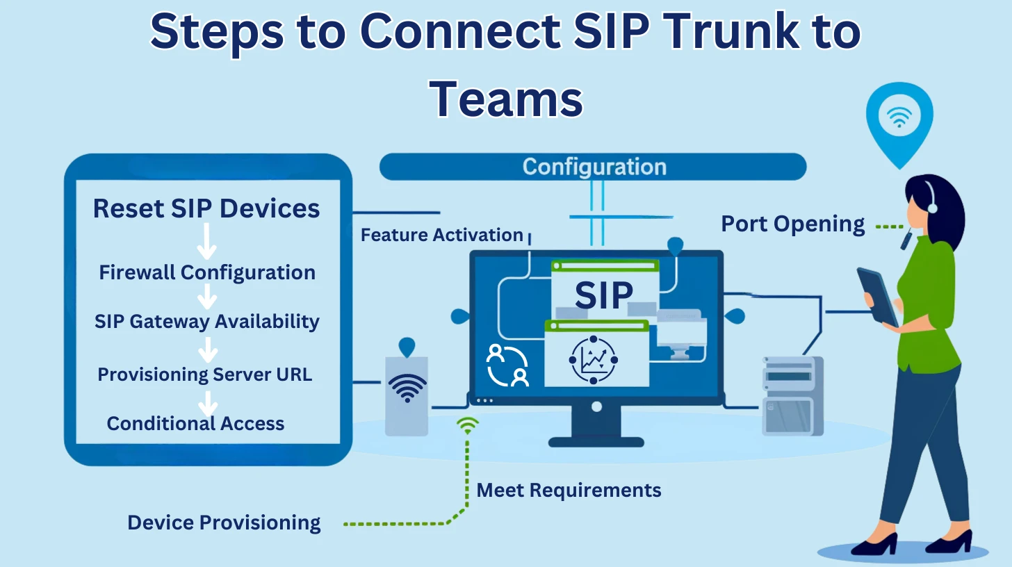 8 мощных способов подключения SIP-транка к командам | МСМ