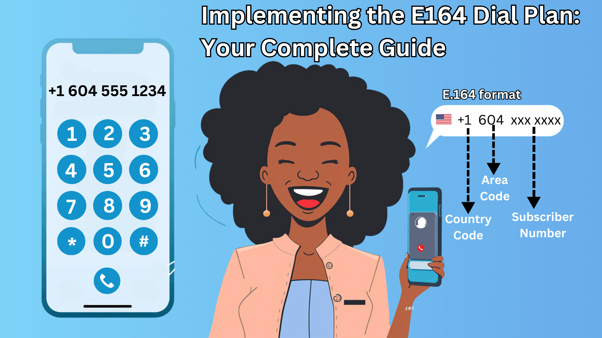 Read more about the article Implementing the E164 Dial Plan: Your Complete Guide