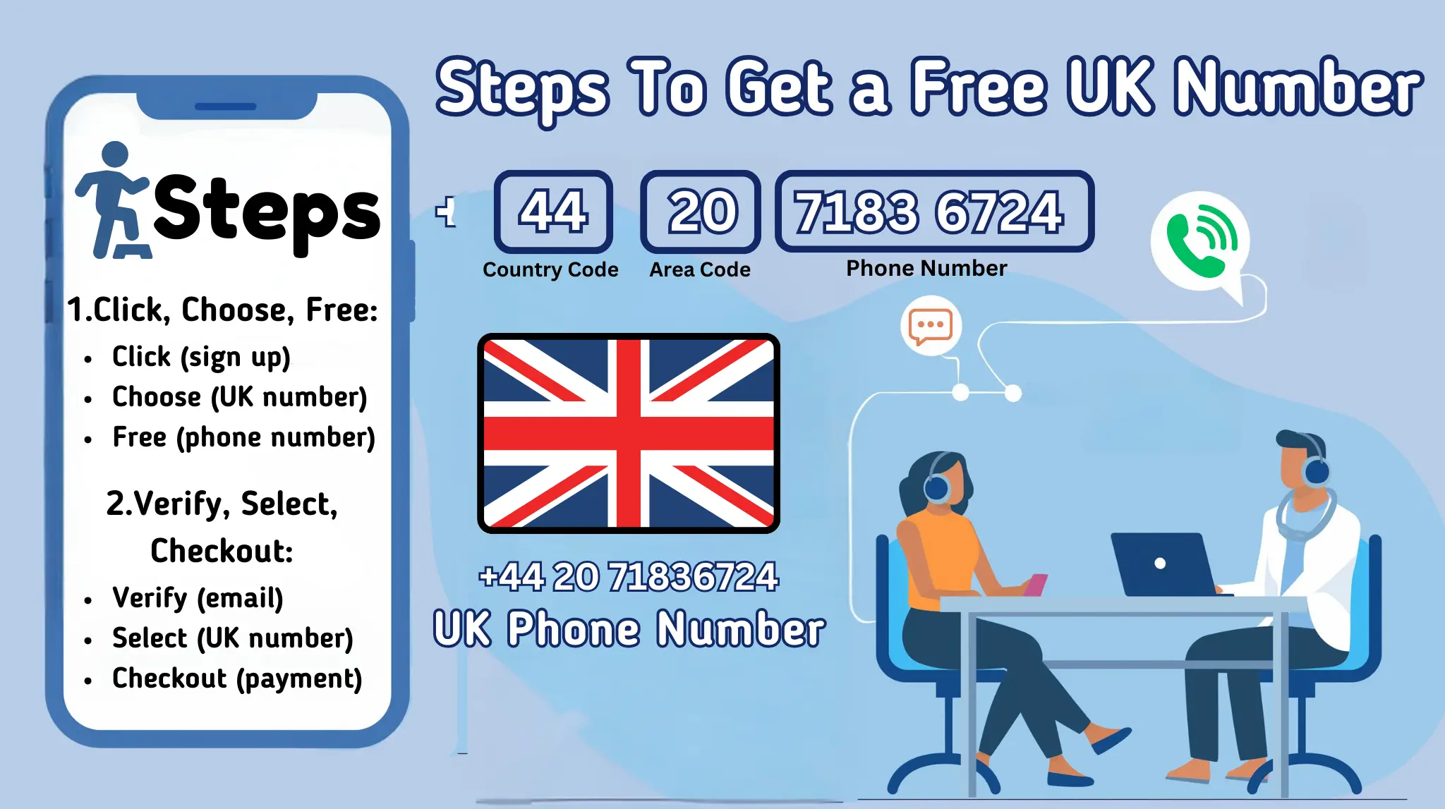 Read more about the article The Best Ways to Get a Free UK Number