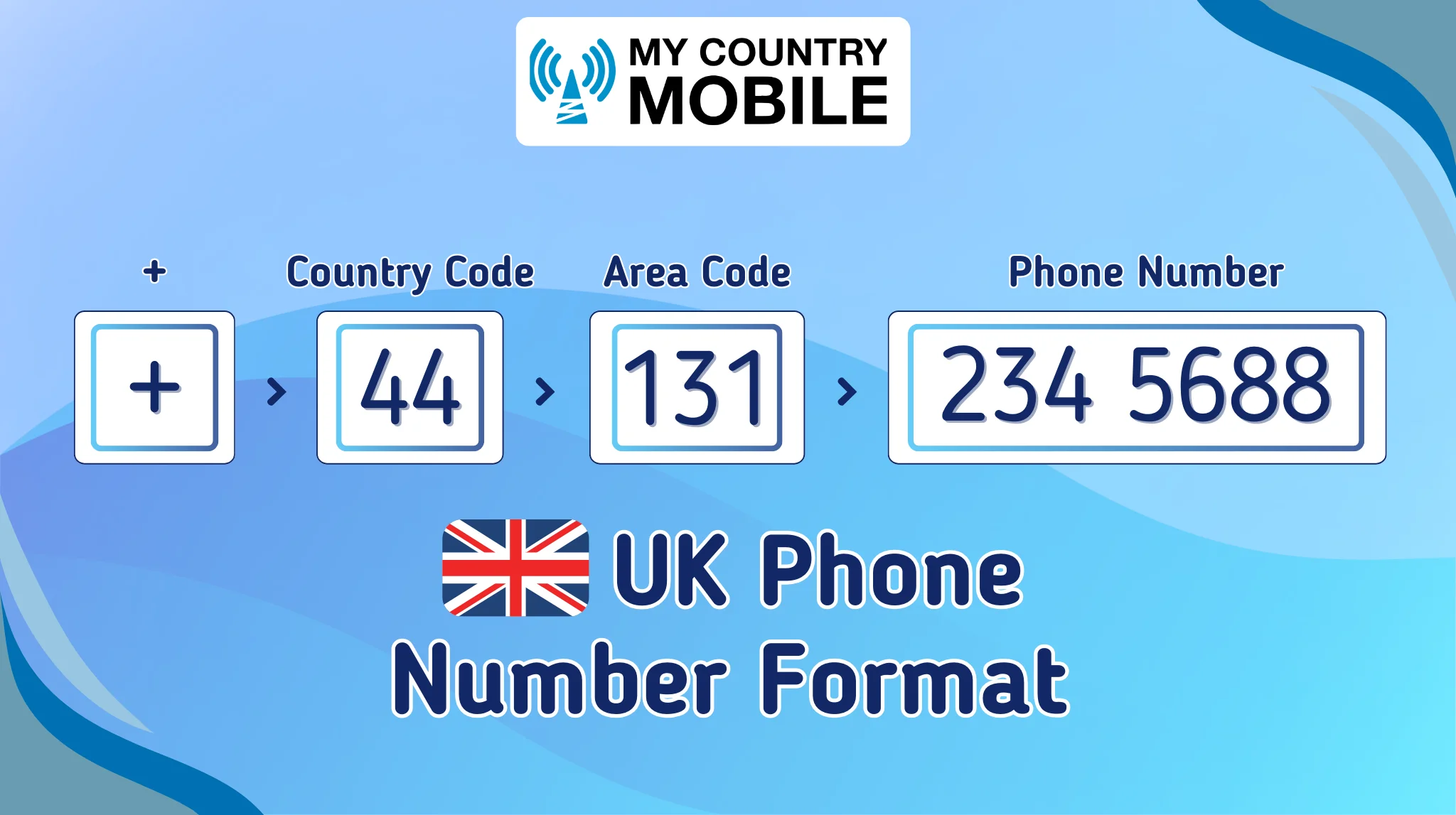 Aaryan Backlink, автор My Country Mobile