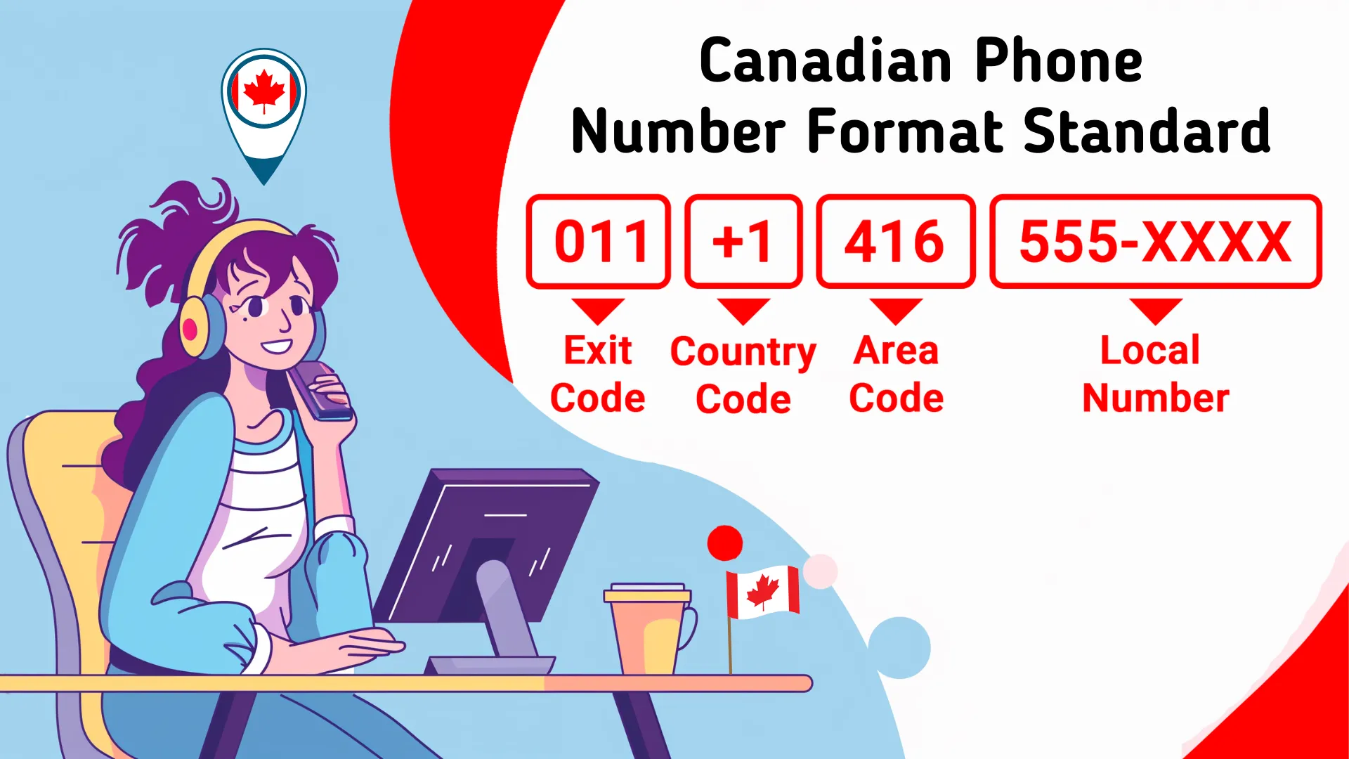 Read more about the article Canada Phone Number Format : An Effortless Guide