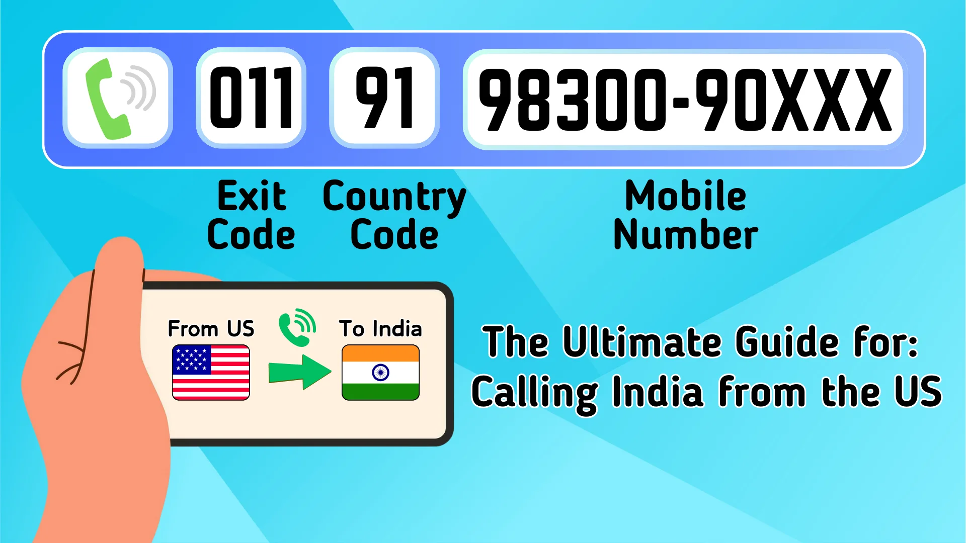 Read more about the article How to Call India from the US: Complete Guide with Costs and Tips