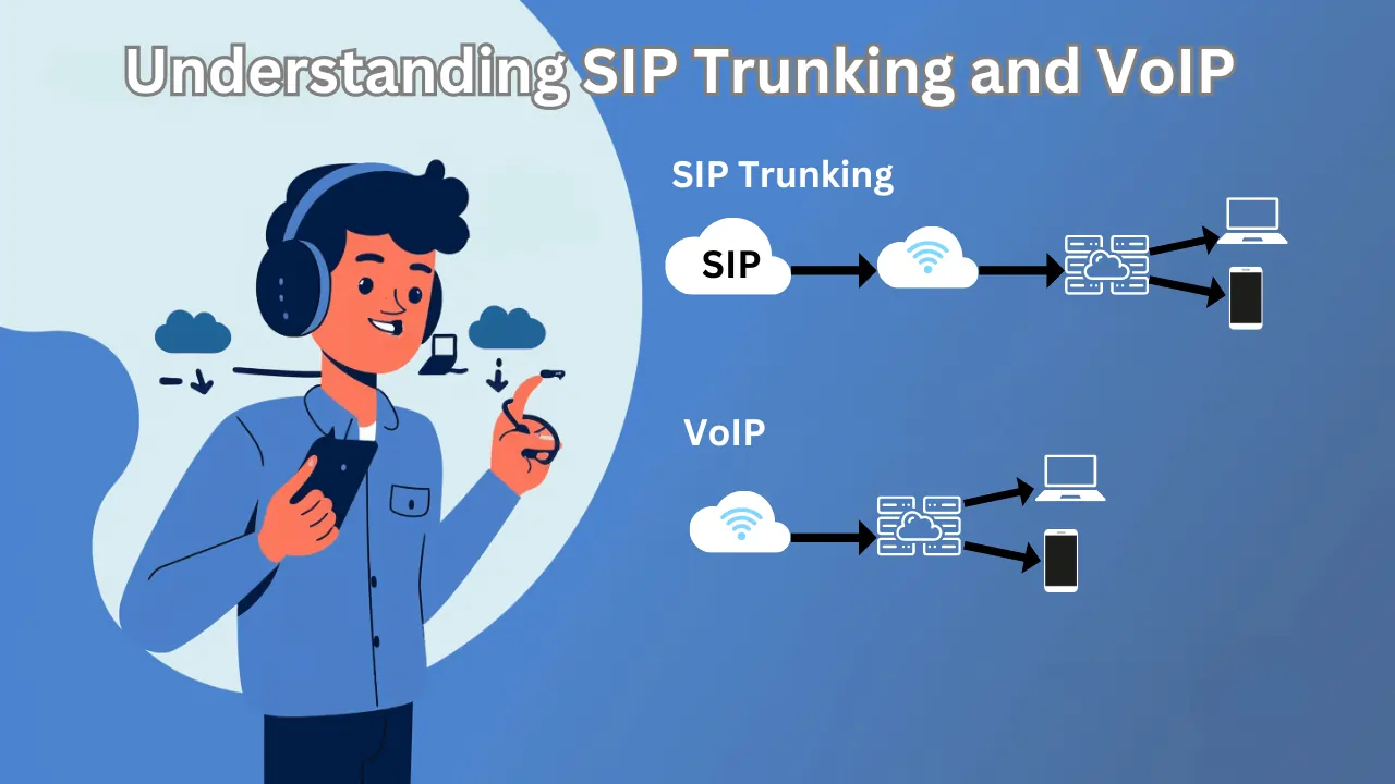 sip trunking