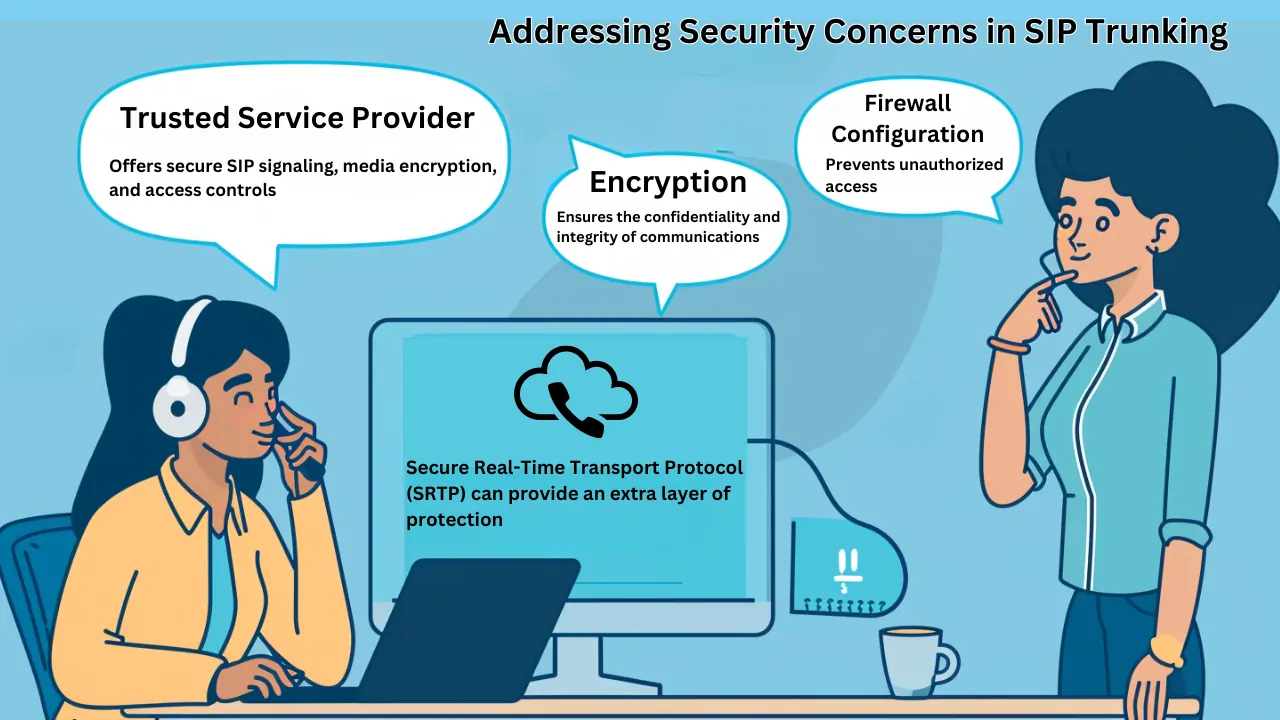 sip trunking