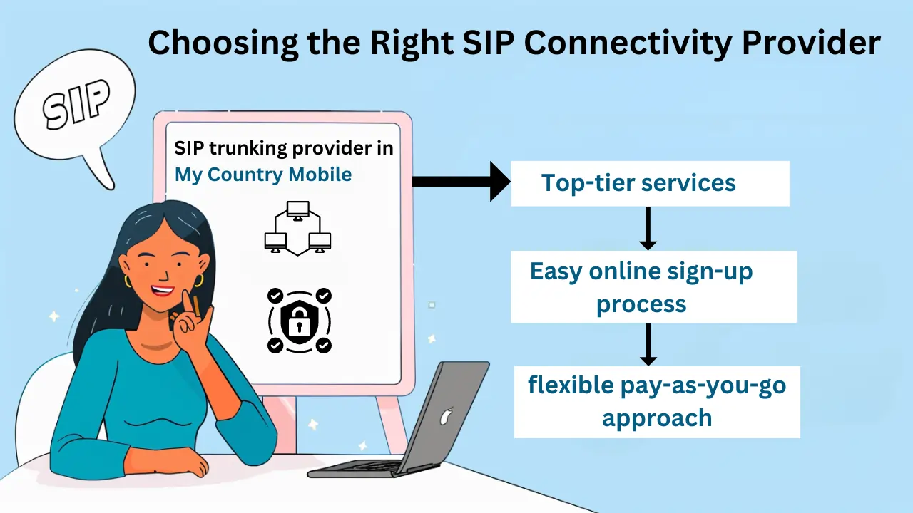 sip trunking