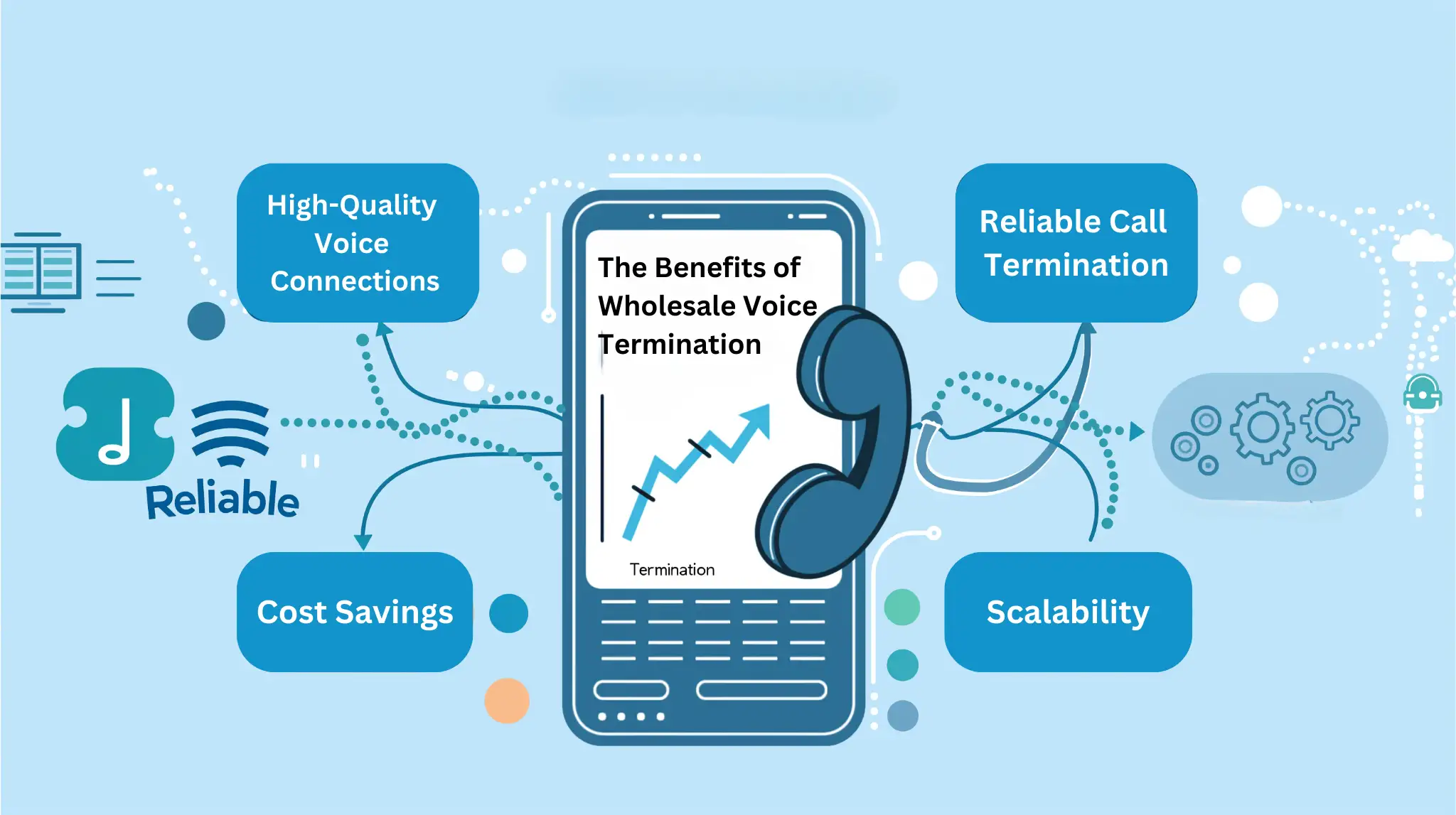 The Benefits of Wholesale Voice Termination