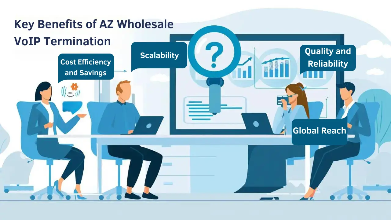 Key Benefits of AZ Wholesale VoIP Termination 