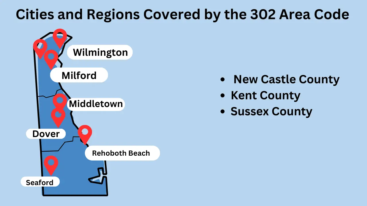 Cities and Regions Covered by the 302 Area Code