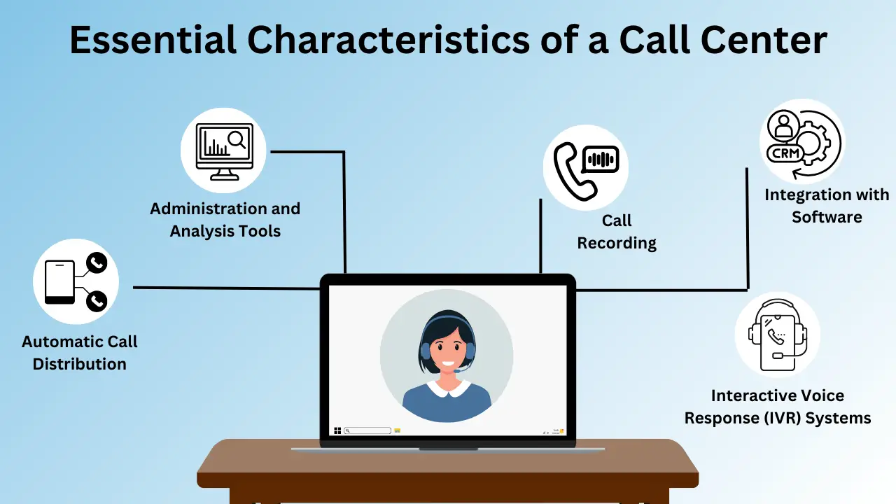 Essential Characteristics of a Call Center