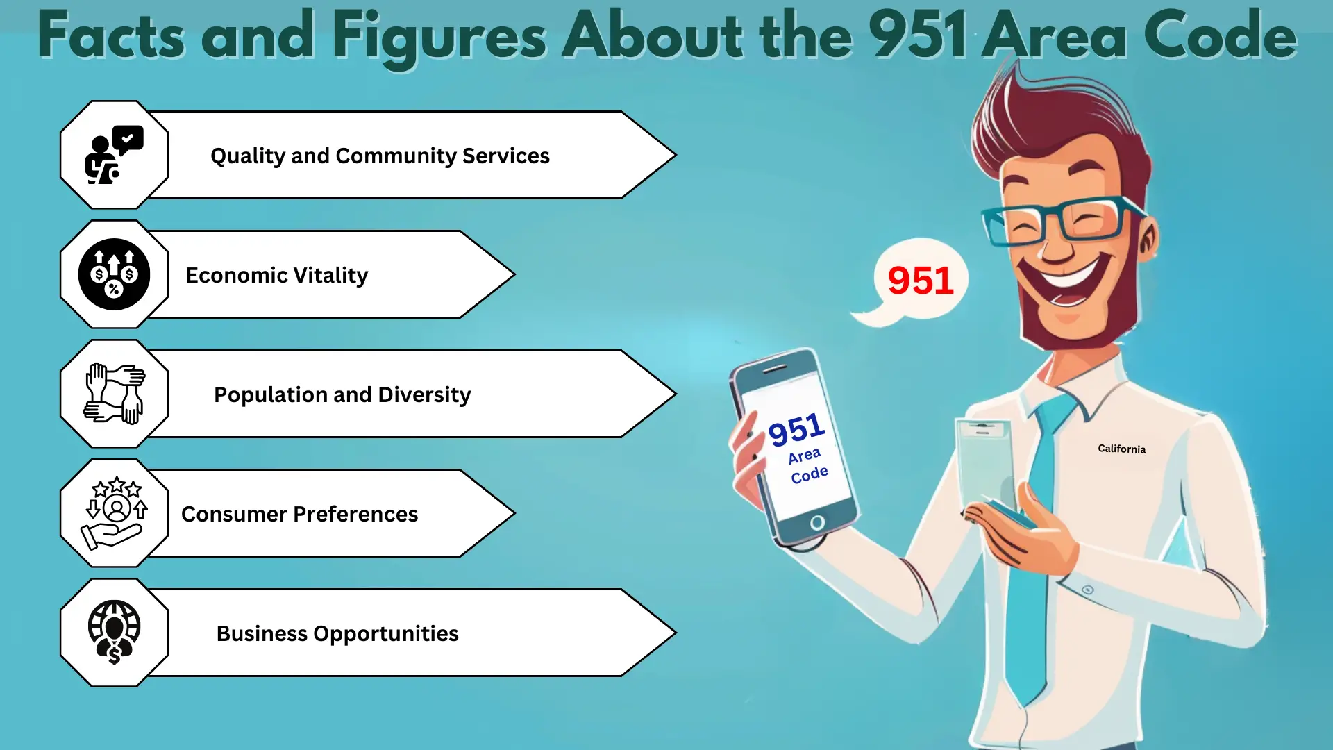 Facts and Figures About the 951 Area Code