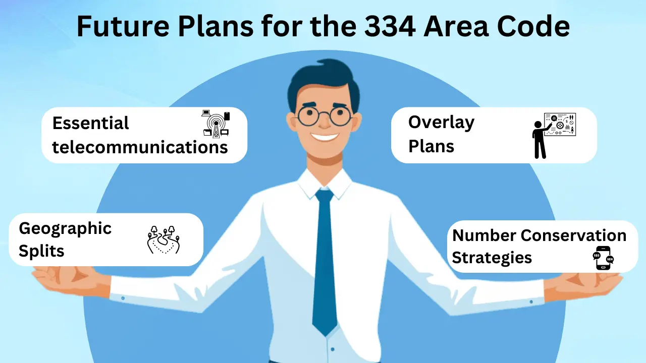 What Are the Future Plans for Southeastern Alabama's Area Code?