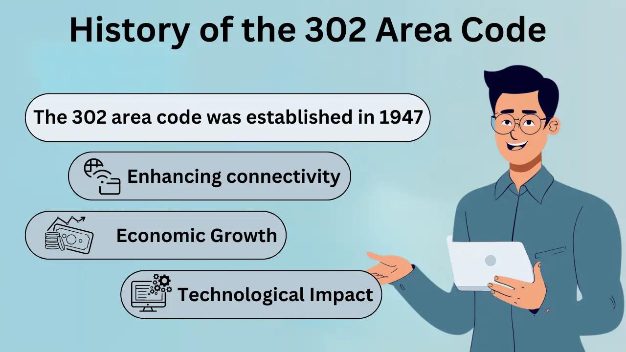 History of the 302 Area Code