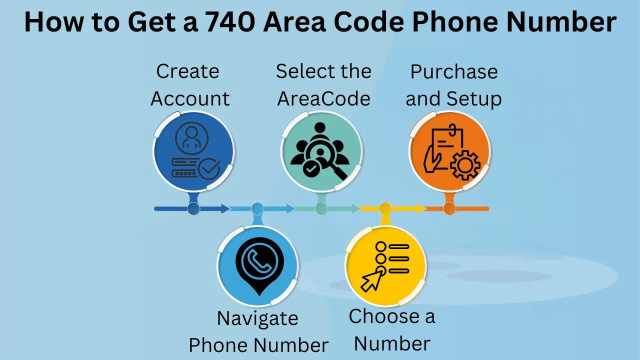 How to Get a 740 Area Code Phone Number