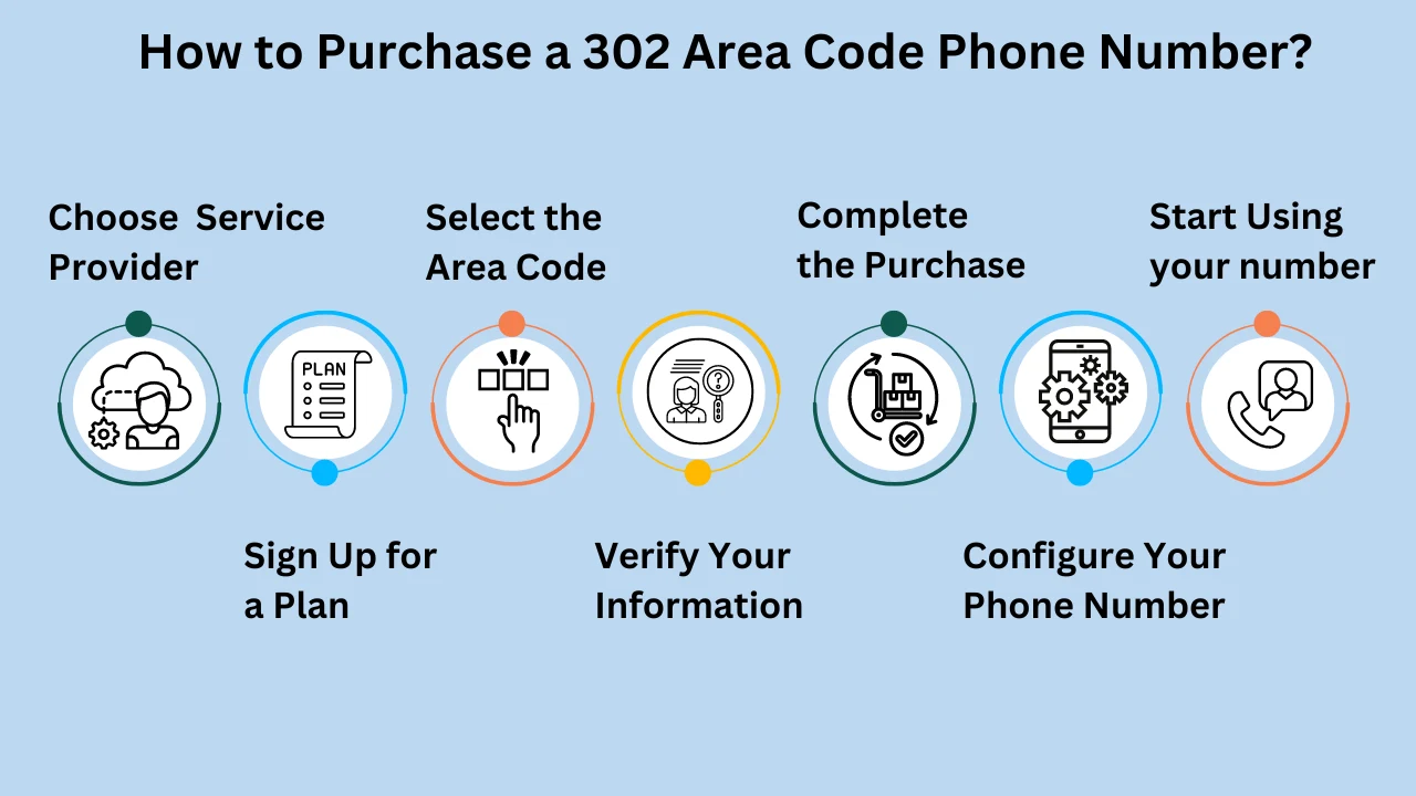 How to Purchase a 302 Area Code Phone Number