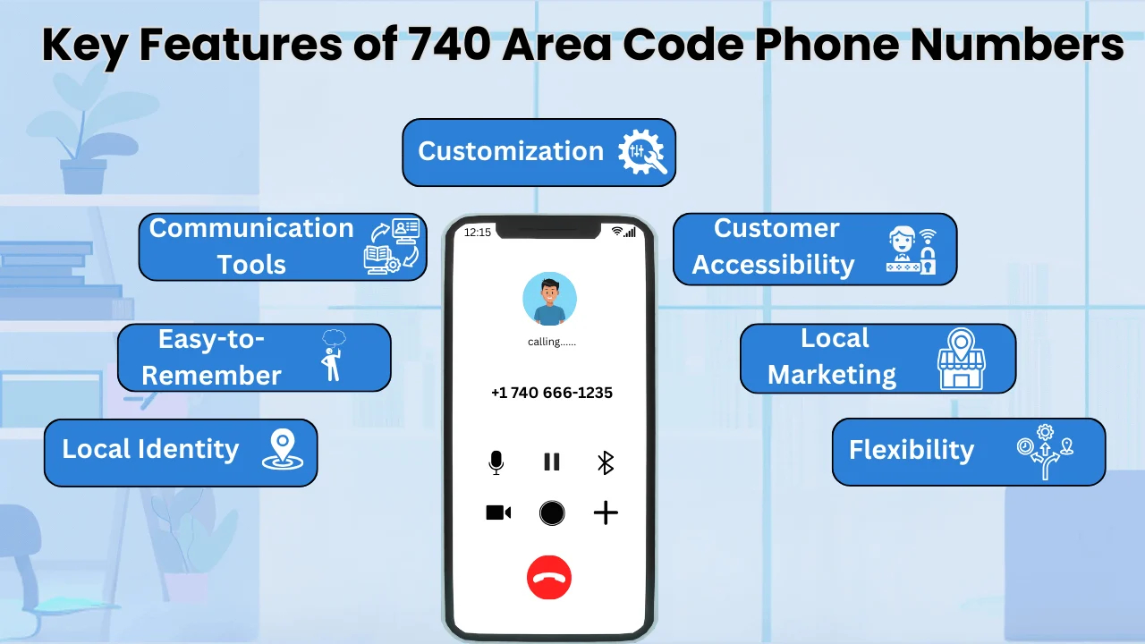 Key Features of 740 Area Code Phone Numbers