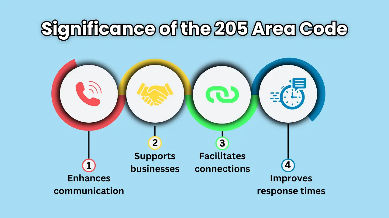 Significance of the 205 Area Code