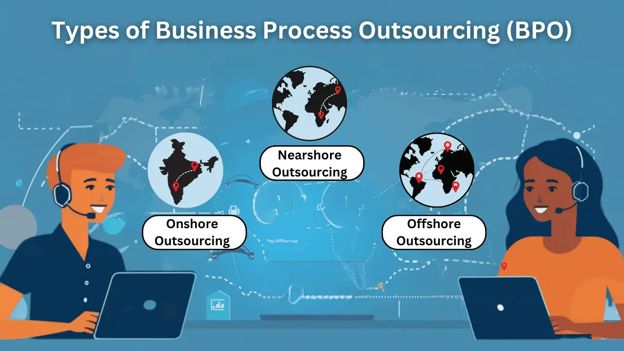 Types of Business Process Outsourcing (BPO): A Comprehensive Guide