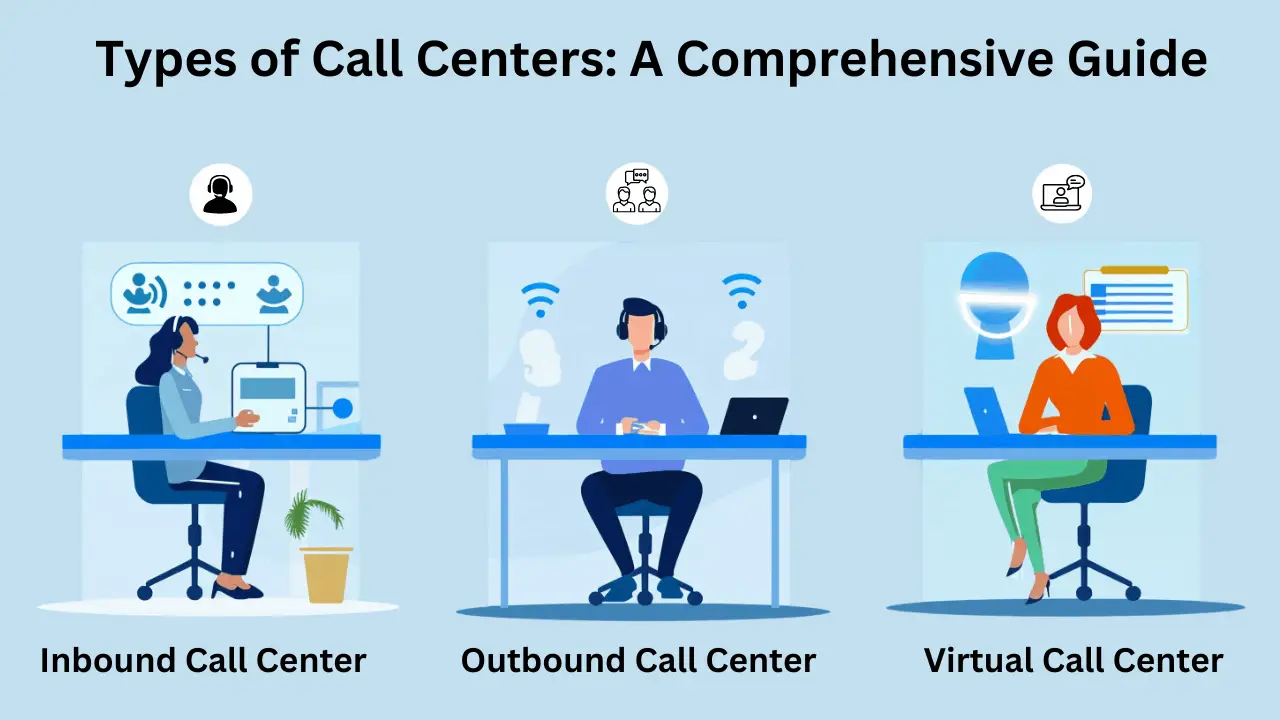 Types of Call Centers: A Comprehensive Guide