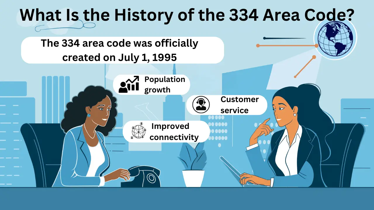 What Is the History of the 334 Area Code?