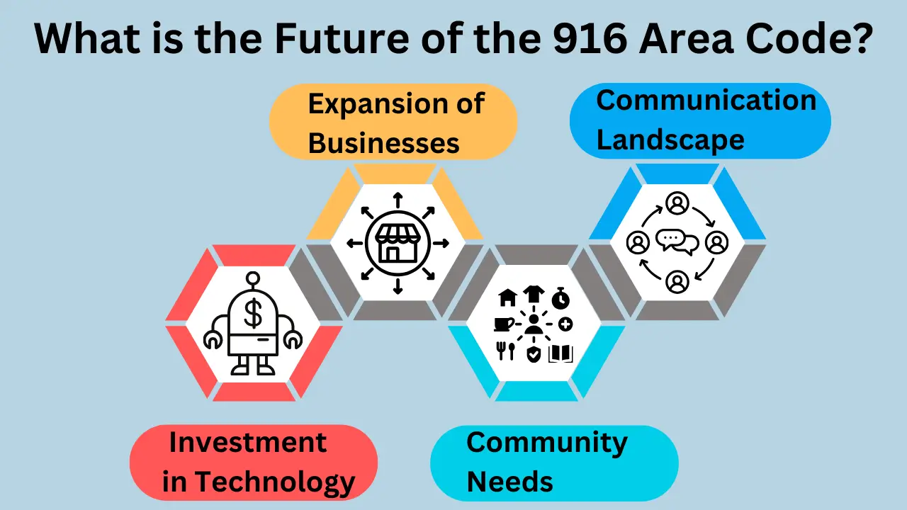 What is the Future of the 916 Area Code