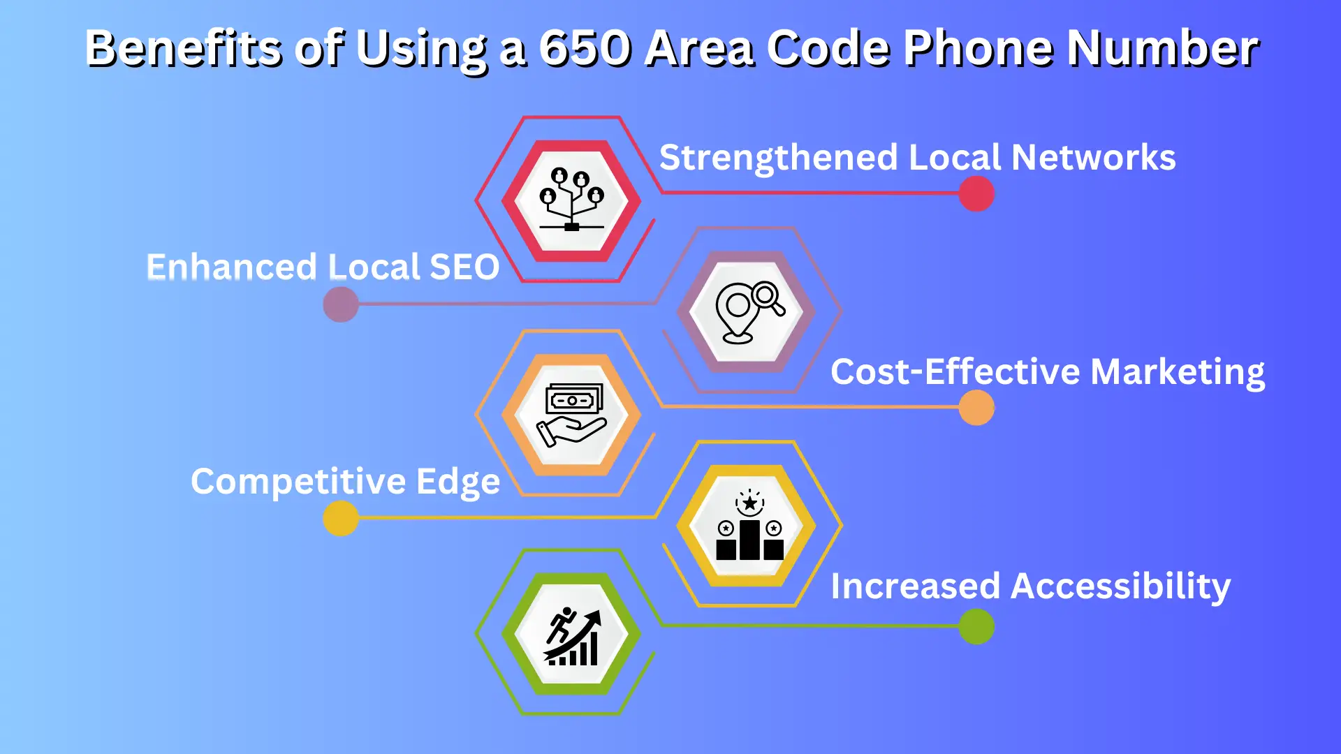 Benefits of Using a 650 Area Code Phone Number