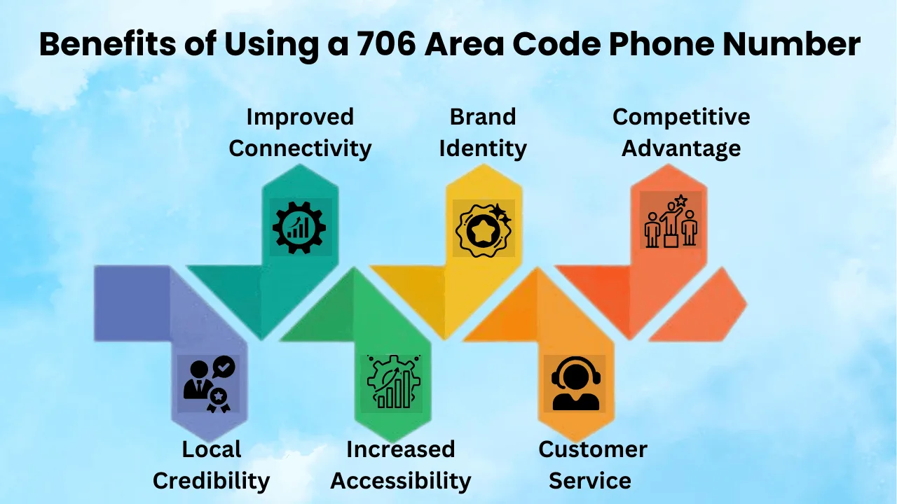 Benefits of Using a 706 Area Code Phone Number