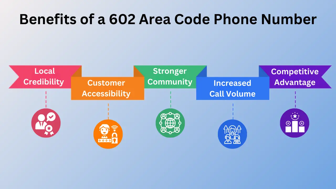 Benefits of a 602 Area Code Phone Number