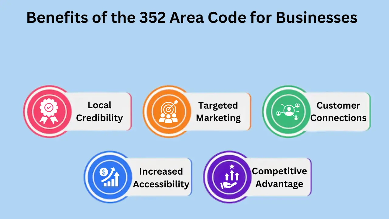 Benefits of the 352 Area Code for Businesses