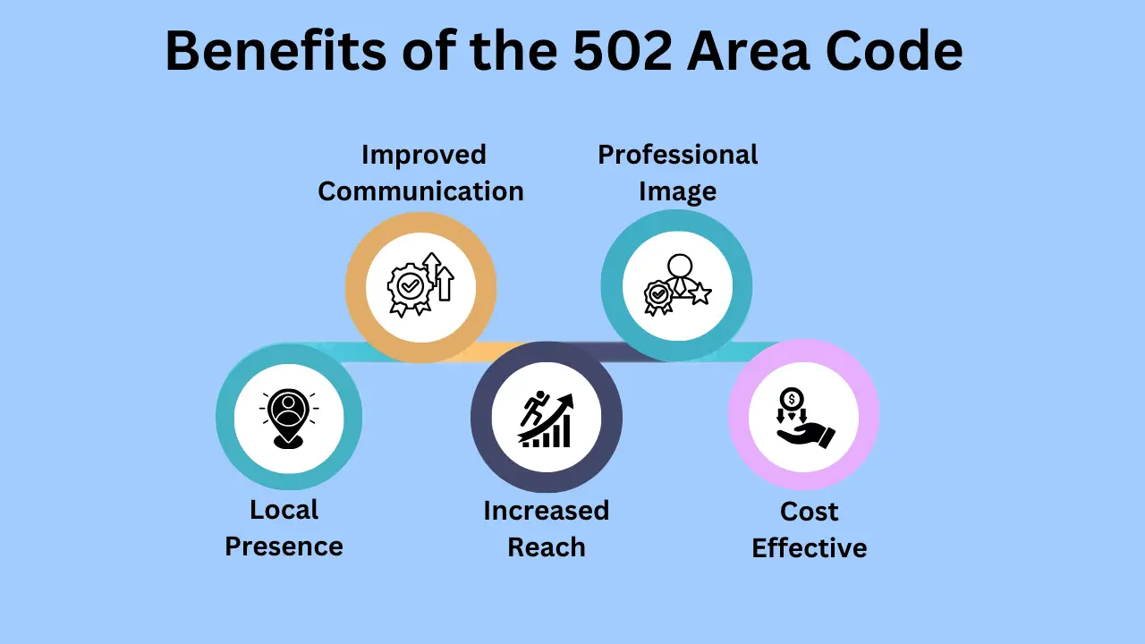 Benefits of the 502 Area Code