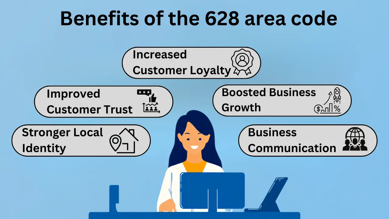 Benefits of Using 628 Area Code