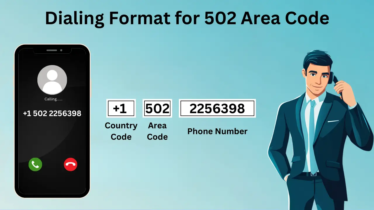 Dialing Format for 502 Area Code