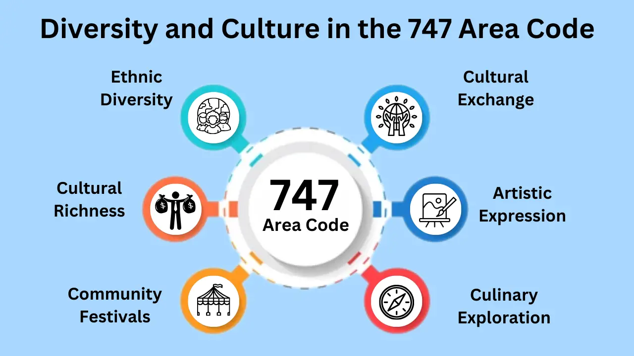 Diversity and Culture in the 747 Area Code