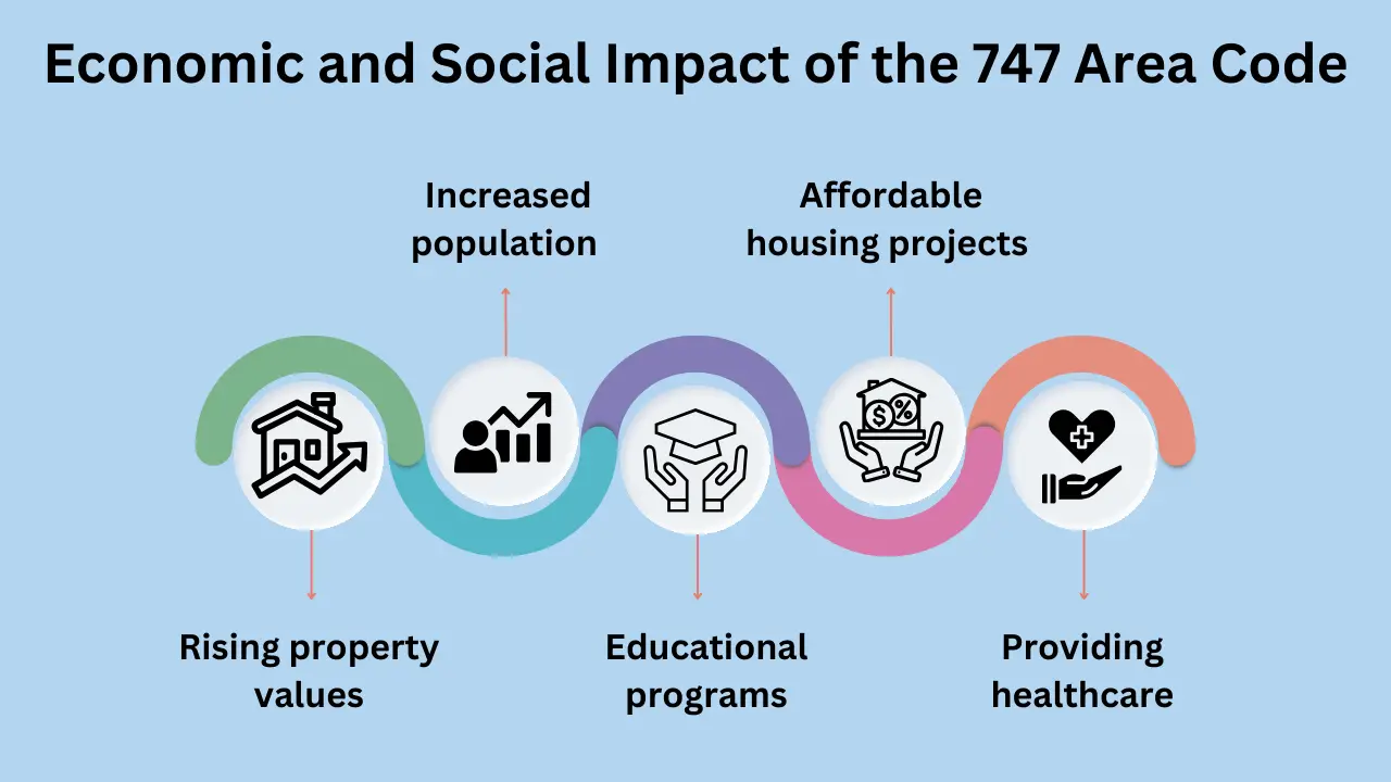 Economic and Social Impact of the 747 Area Code