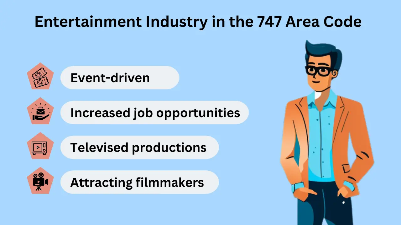 Entertainment Industry in the 747 Area Code