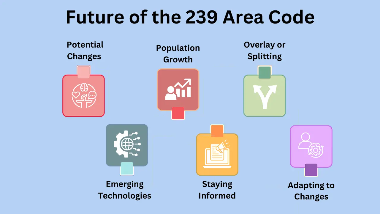 Future of the 239 Area Code