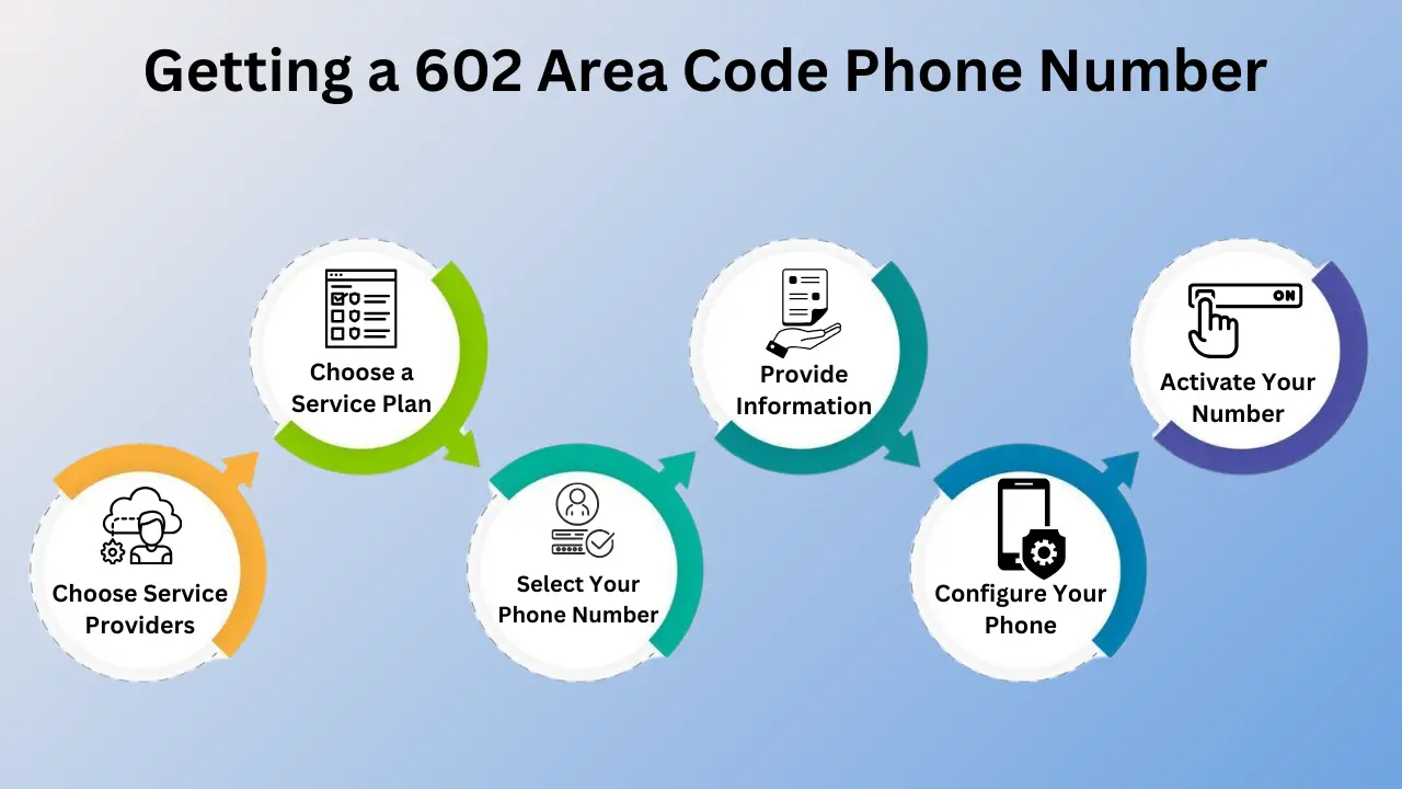 Getting a 602 Area Code Phone Number