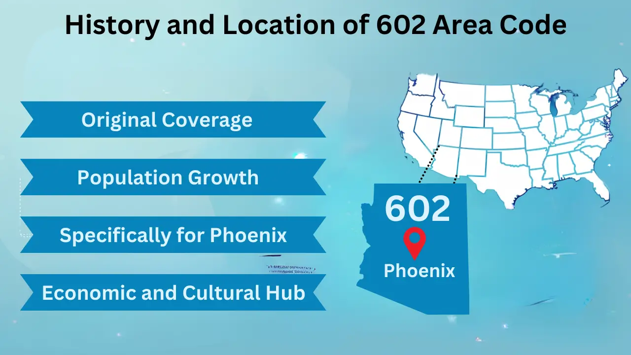 History and Location of 602 Area Code